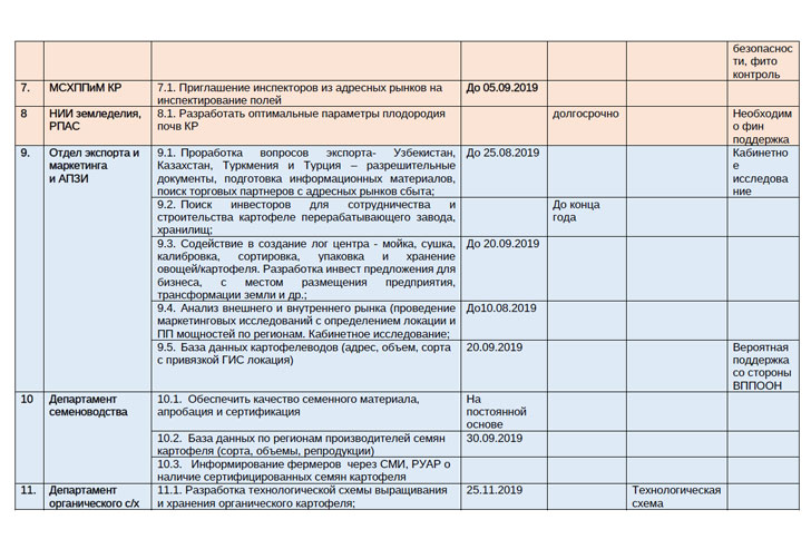 ПУТИ РЕШЕНИЯ ПРОБЛЕМ В СЕКТОРЕ КАРТОФЕЛЕВОДСТВА